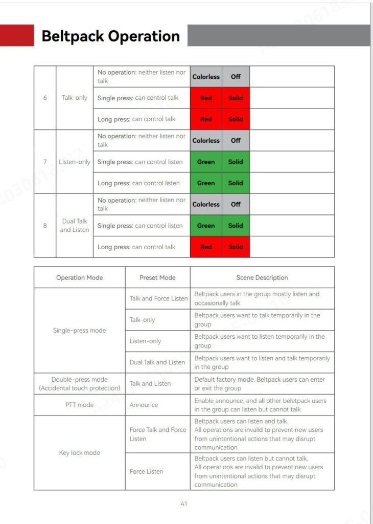 Hollyvox G51 beltpack preset modes six through eight and operation-mode reference chart